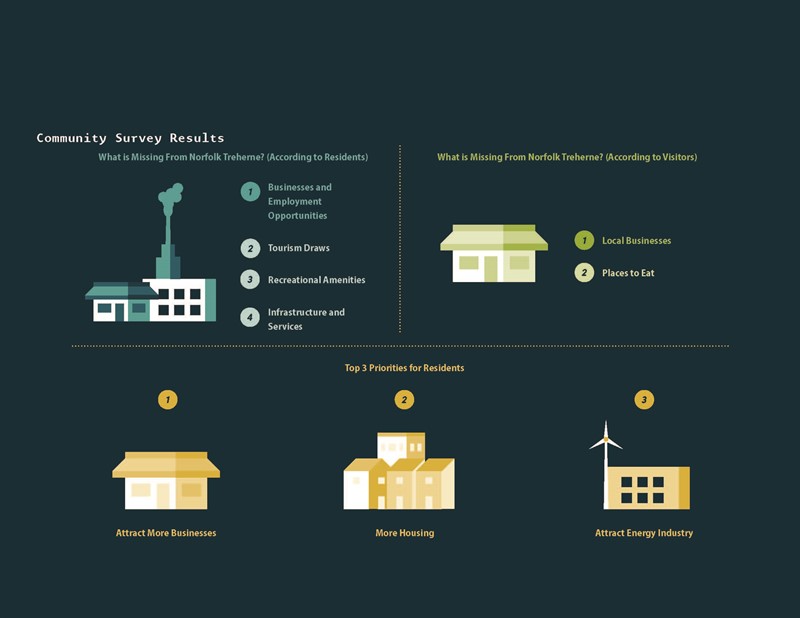 NorfolkTreherne_Strategic_Plan_Final_Sept2024_Page_12
