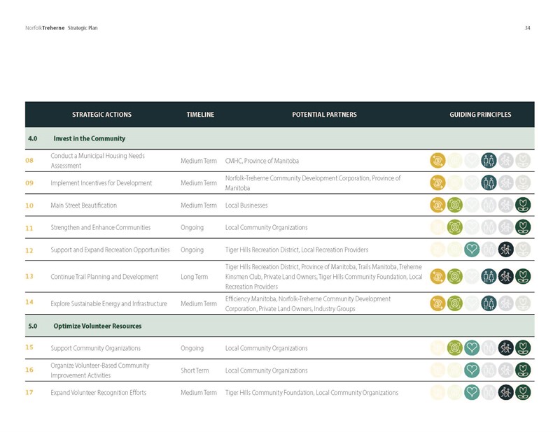 NorfolkTreherne_Strategic_Plan_Final_Sept2024_Page_34