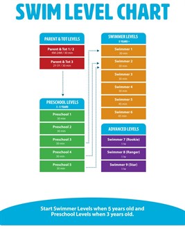 Swim-Level-Progression-Chart-Update-829x10241